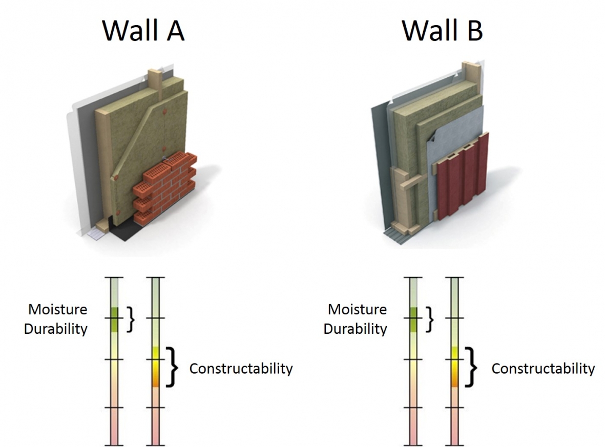 Is the Perfect Wall Realistic? Department of Energy